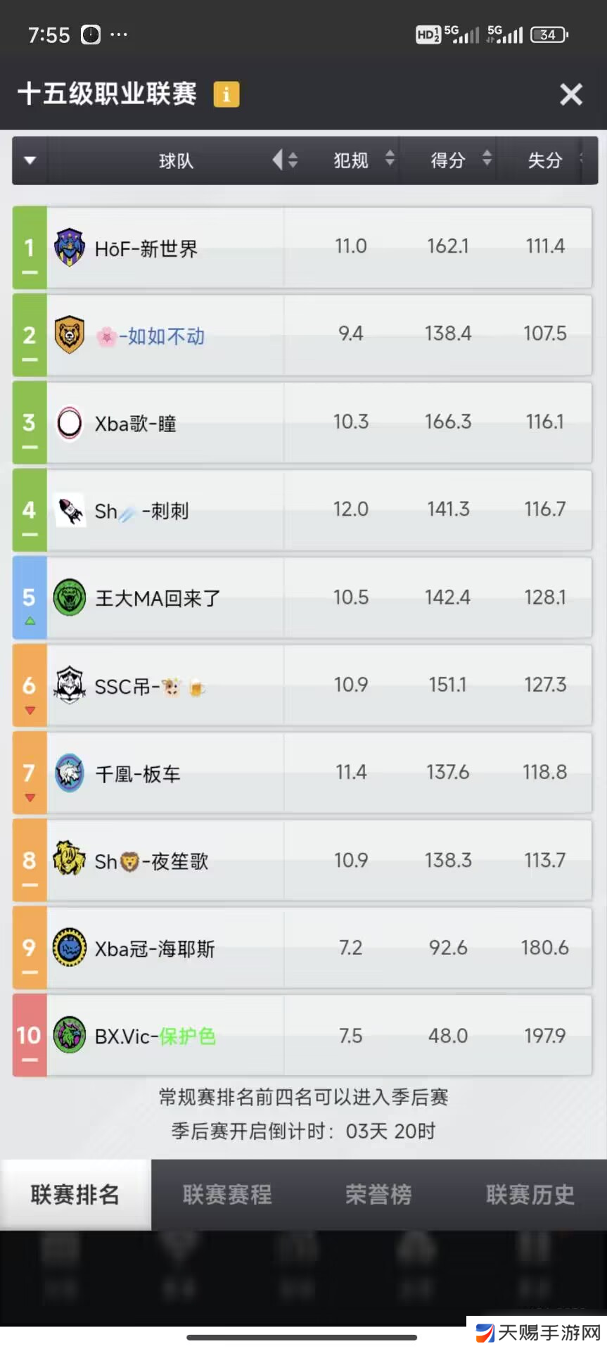 篮球经理平民队打到16联的经验分享（24.7.17）