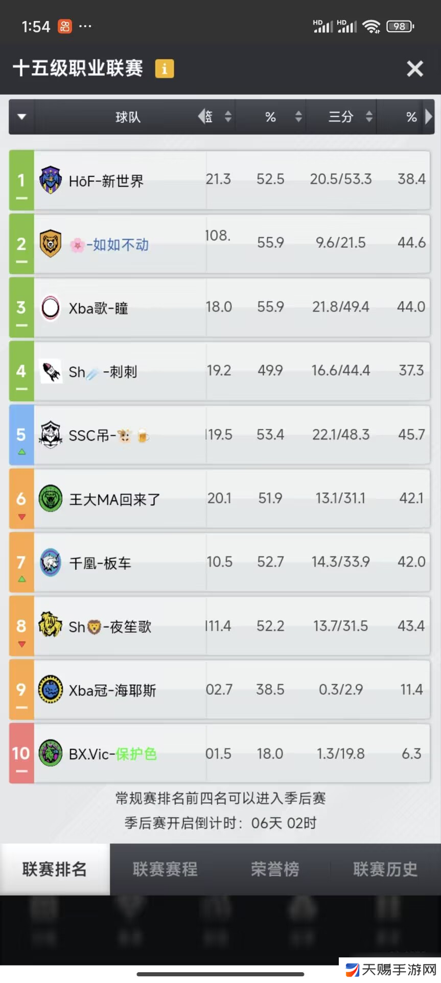 篮球经理平民队打到16联的经验分享（24.7.17）