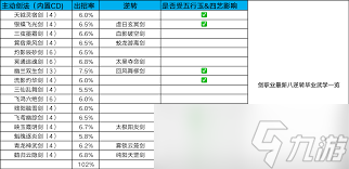 这就是江湖：九星内门技能全解析