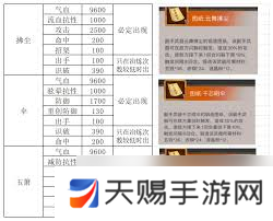 这就是江湖：九星内门技能全解析