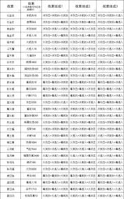 这就是江湖驾崩枪毕业技能组是什么