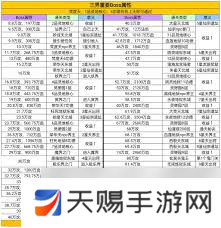 凡人传说新区零氪900年如何快速上天
