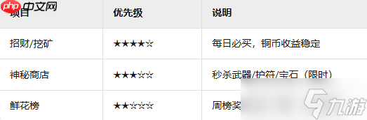 三国之刃新手必看：职业速成与资源精打细算指南