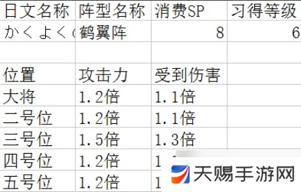 吞食天地2每个阵型有什么用
