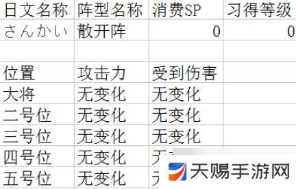 吞食天地2每个阵型有什么用
