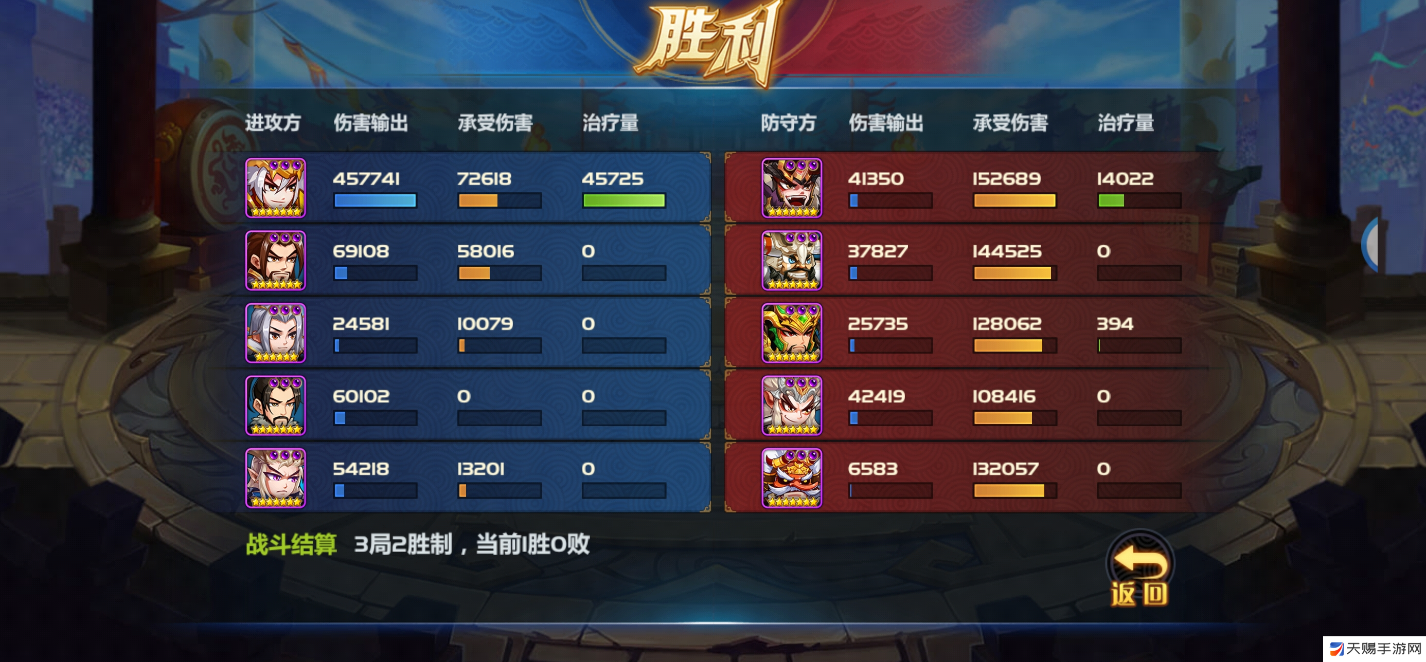 萌将风云马超终极奥义—敏马攻略