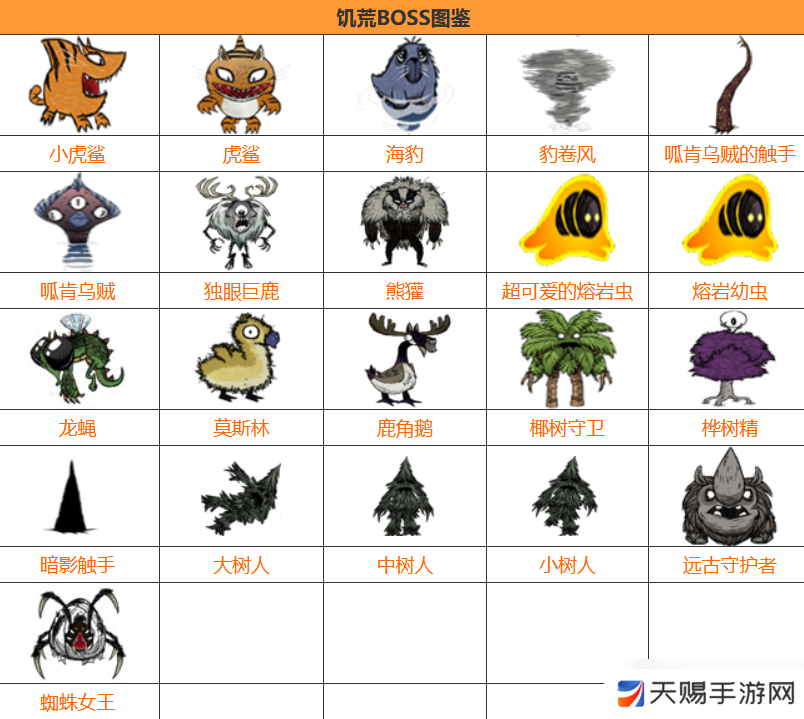 饥荒boss怪物大全