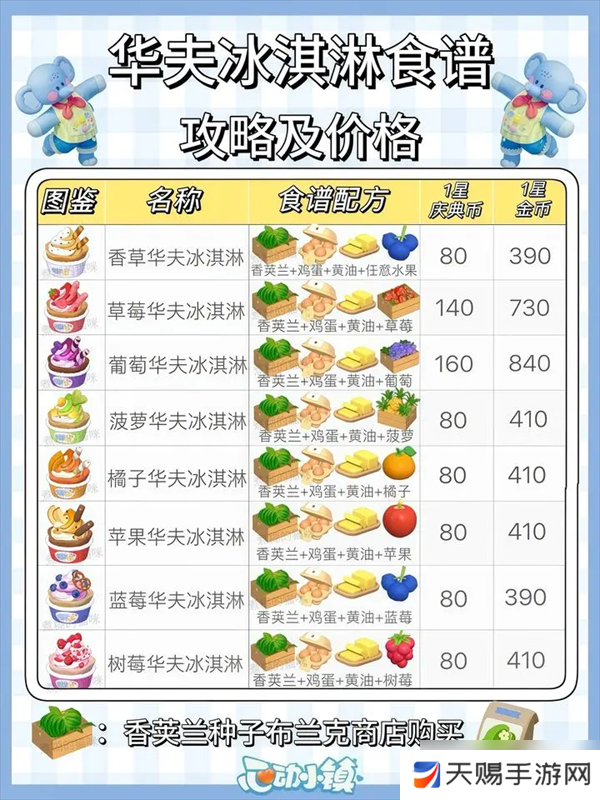 心动小镇稚趣园食谱鱼虫攻略大全
