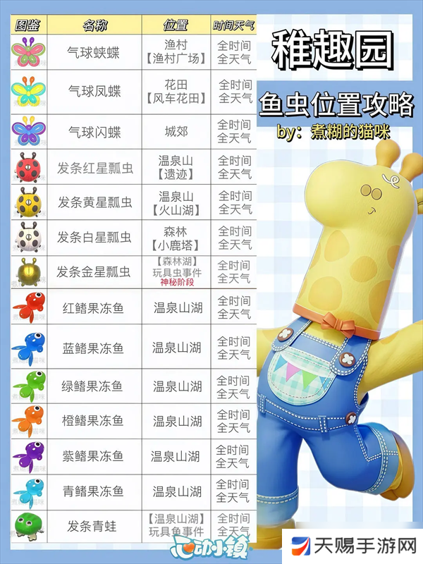 心动小镇稚趣园食谱鱼虫攻略大全
