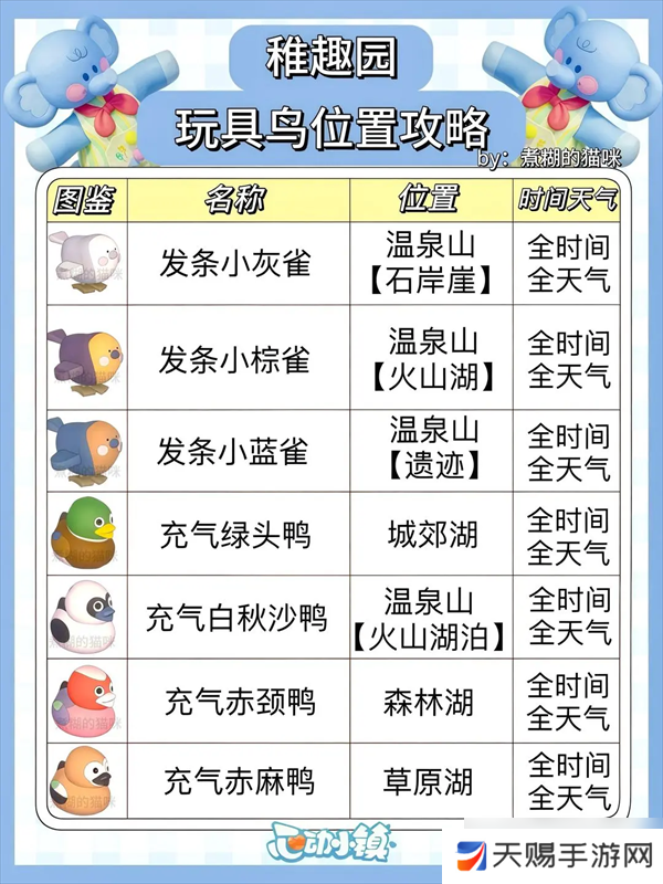 心动小镇稚趣园食谱鱼虫攻略大全