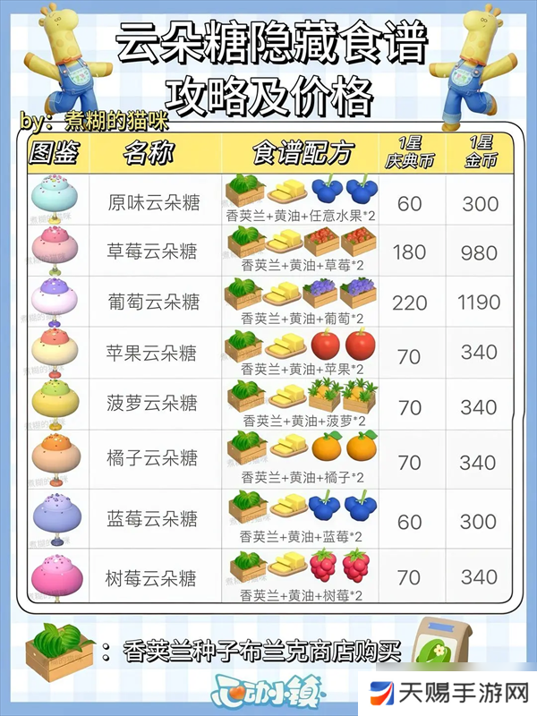 心动小镇稚趣园食谱鱼虫攻略大全