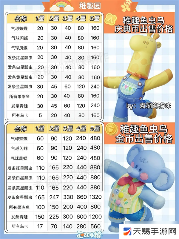 心动小镇稚趣园食谱鱼虫攻略大全