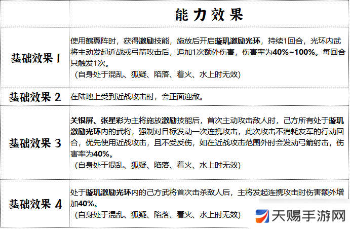 群雄时代璇玑营终极指南：女武神军团连招横扫三国战场
