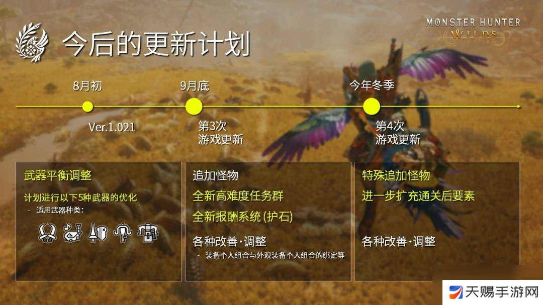 《怪物猎人：荒野》全年更新计划发布 第四次更新今年冬季上线