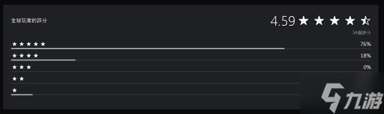 喜欢恐怖游戏的PS玩家有福了！一款独立恐怖新游现已上线！